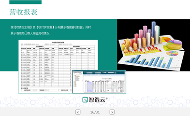 智选云酒店管理系统云PMS系统